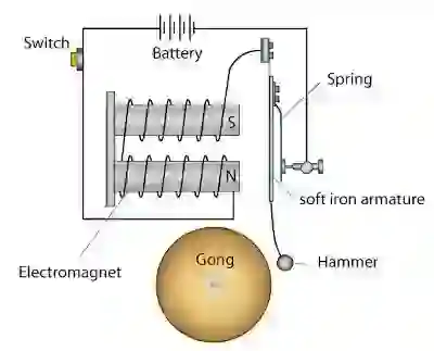 Working-of-electromagnetic-electric-bell2016-07-28_12_34_18 of Working of electromagnetic electric bell