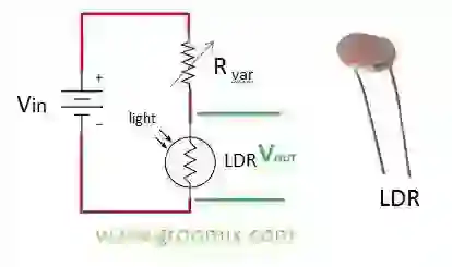 working-of-LDR-sensor2016-10-24_02_58_42 of working of LDR sensor